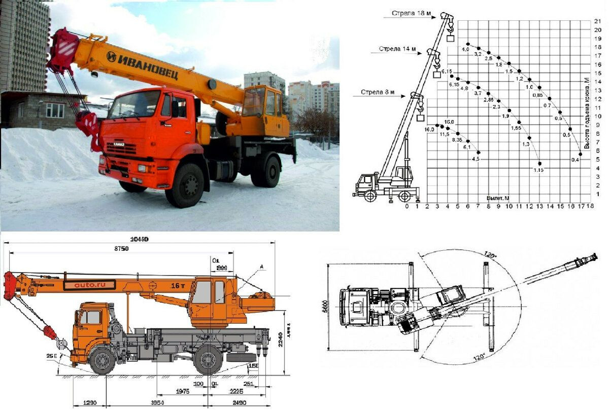 Автокран Ивановец КС-35714К-3 20 тонн в аренду в Екатеринбурге недорого,  круглосуточно - лучшая цена